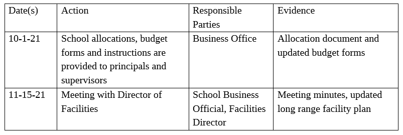 K-12 School Budget Planning Table